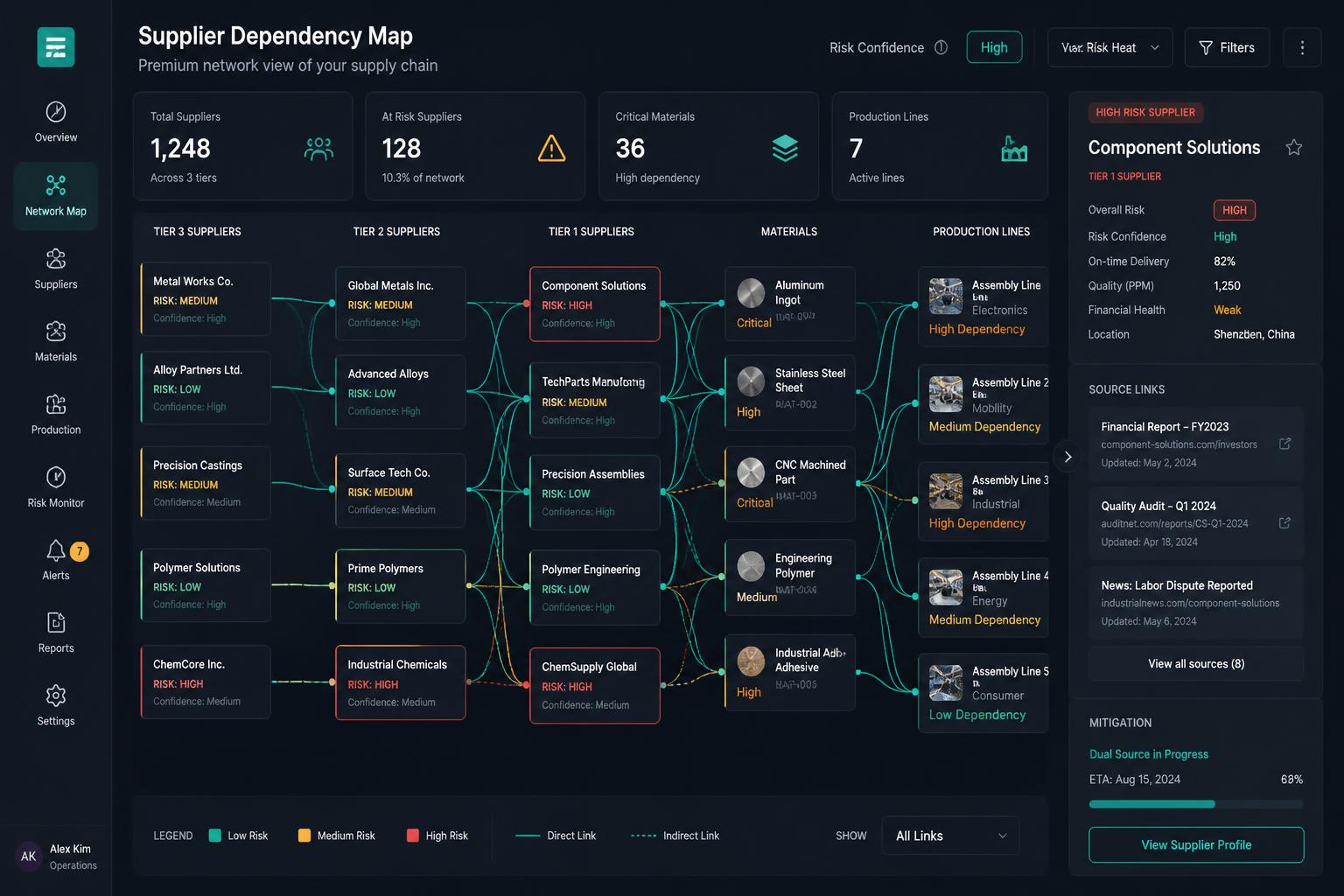 Lane risk graph with supplier nodes, supply-lane paths, and production impact labels